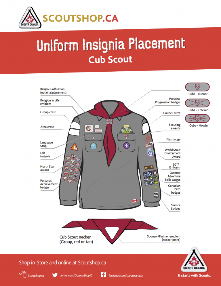 Uniform Badges placement guide - 1st Milton Scouting